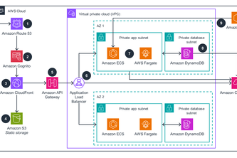 Zero-Trust-Multimodal-Sentinel