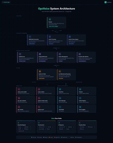 OpsVoice – screenshot 4