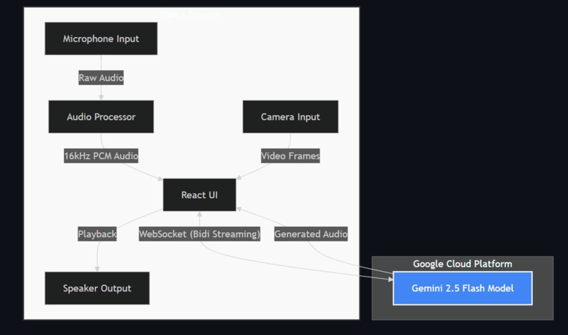 Lumi-The Ai Tutor – screenshot 2