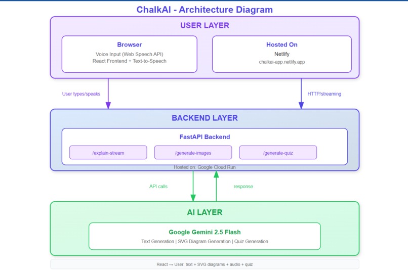 ChalkAI – screenshot 2