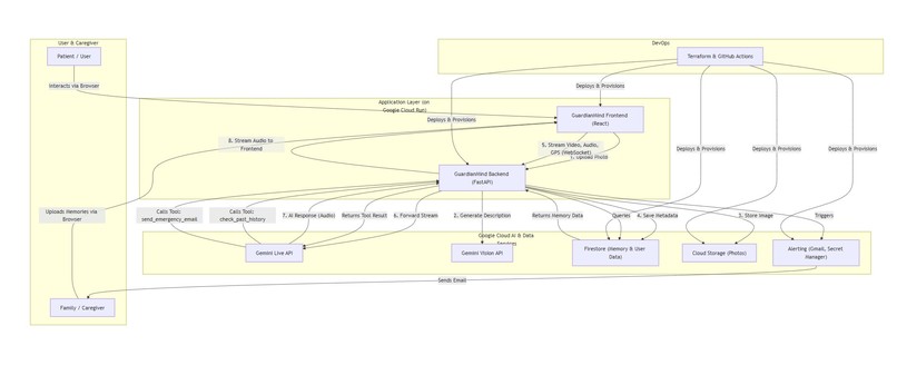 GuardianMind – screenshot 2