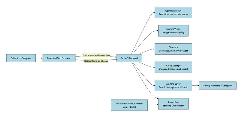 GuardianMind – screenshot 1
