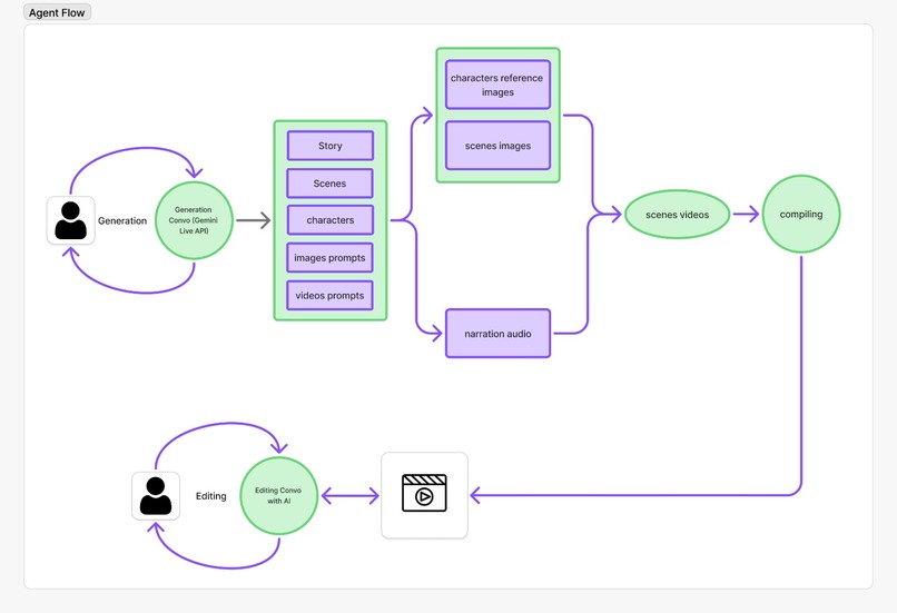 VibeStory – screenshot 2