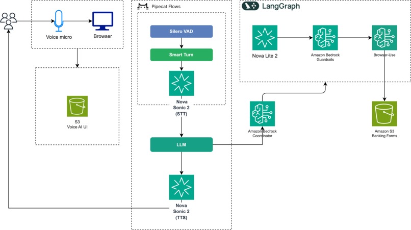 Say And Stay – screenshot 1