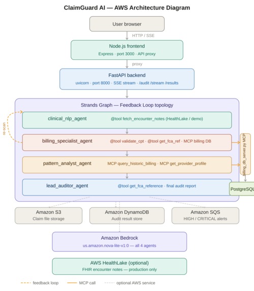 ClaimGuard AI – screenshot 1