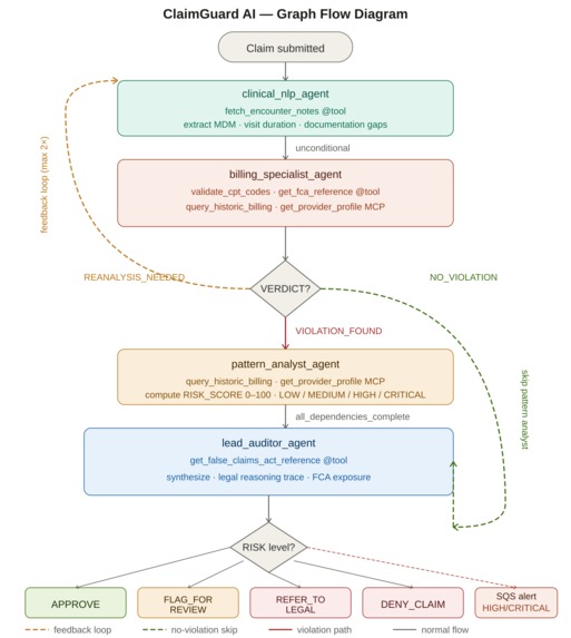 ClaimGuard AI – screenshot 2