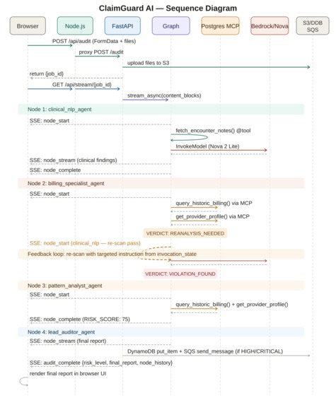 ClaimGuard AI – screenshot 3