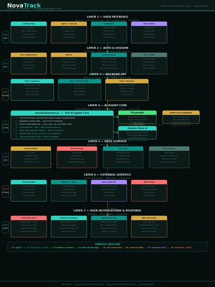 NovaTrack – screenshot 1