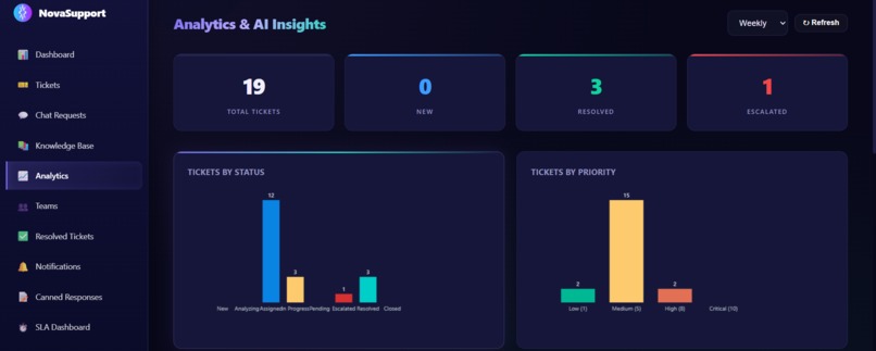 NovaSupport — When AI Agents Take Over Customer Support – screenshot 2