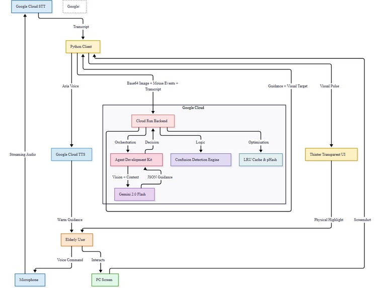LegacyBridge-Aria – screenshot 2