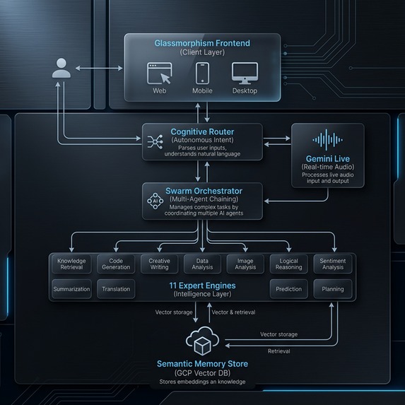 TriSense OS – screenshot 6