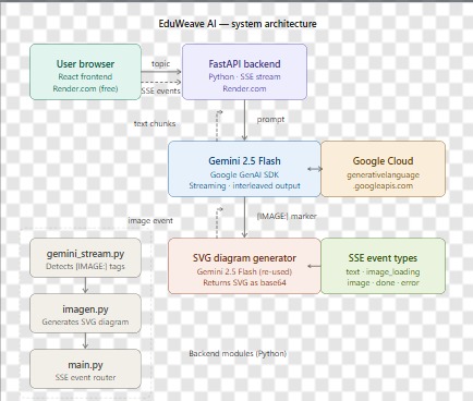 EduWeave Agent – screenshot 1