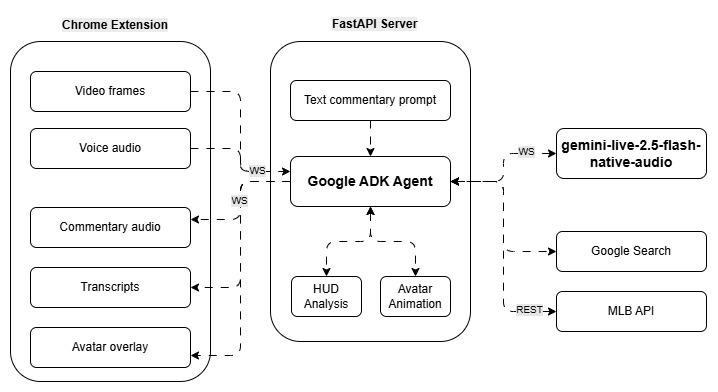 BaseBro AI – screenshot 1