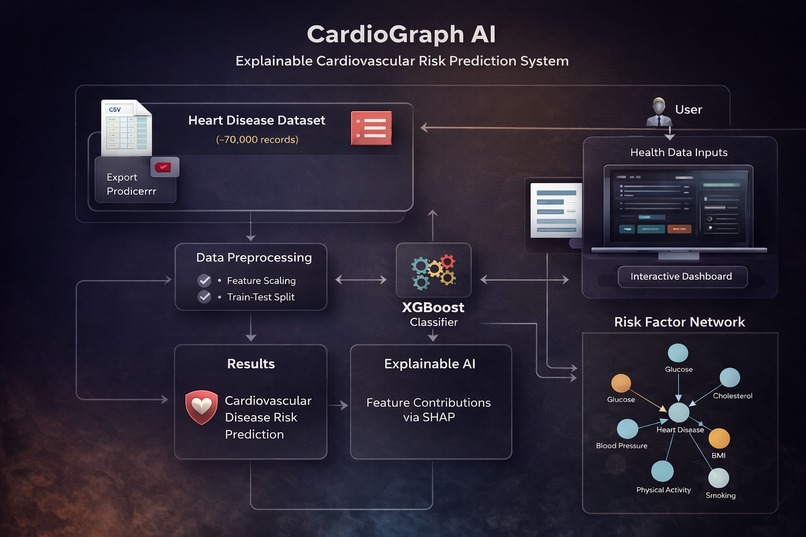 CardioGraph AI – screenshot 1