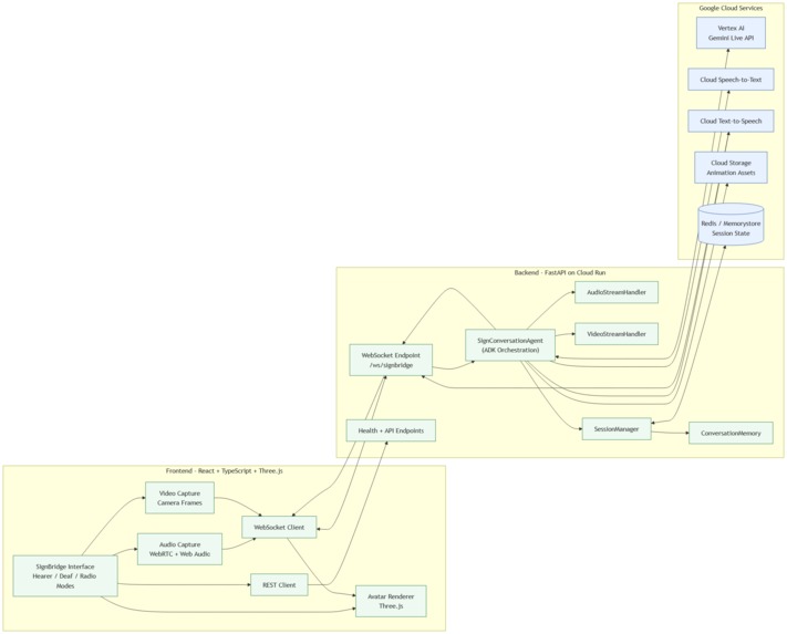SignBridge Live – screenshot 4