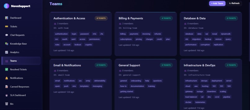 NovaSupport — When AI Agents Take Over Customer Support – screenshot 4