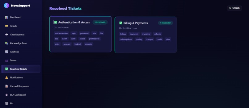 NovaSupport — When AI Agents Take Over Customer Support – screenshot 5