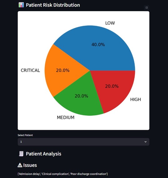 MedGuardian AI – screenshot 2