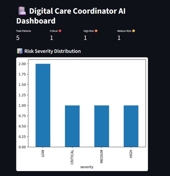 MedGuardian AI – screenshot 1