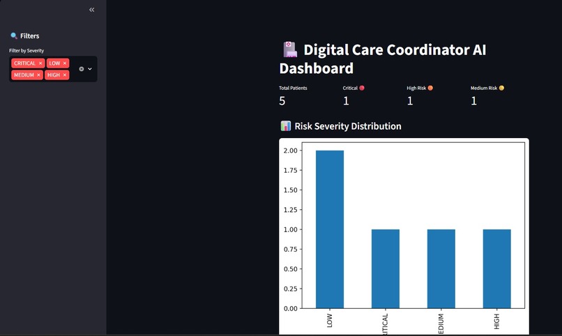 MedGuardian AI – screenshot 5