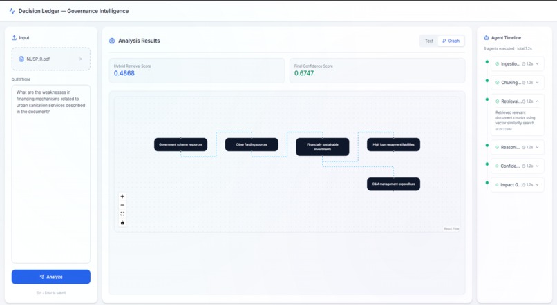 Decision Ledger – screenshot 3