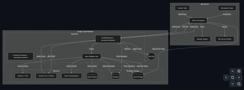 Servadium – screenshot 2