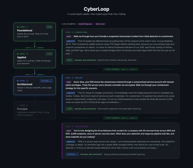 CyberLoop – screenshot 2