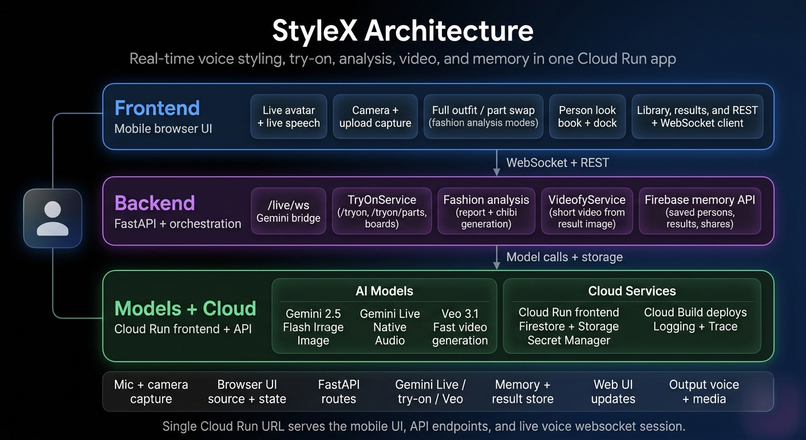 StyleX – screenshot 2