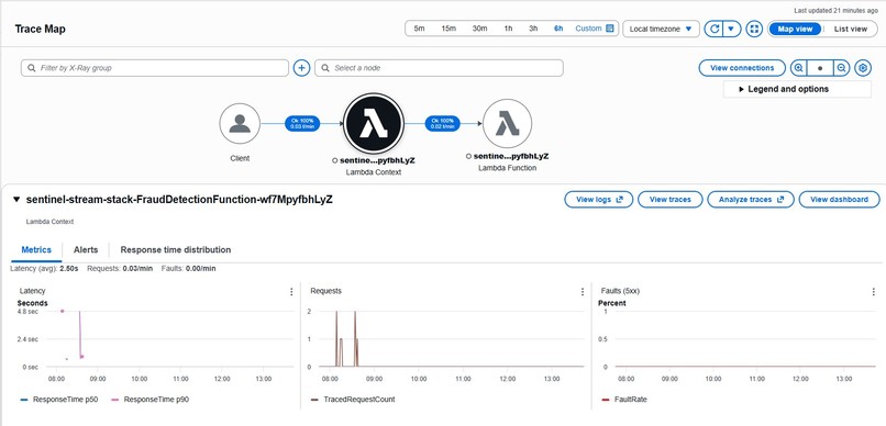 SentinelStream: AI-Driven Cross-Border Fraud Prevention – screenshot 1