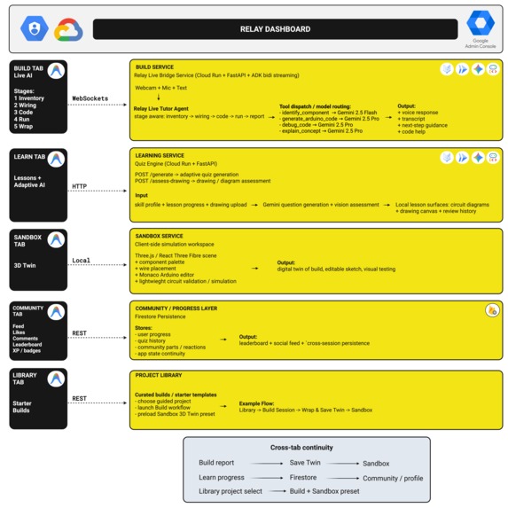 Relay — Real-Time Voice & Vision Lab Tutor for Electronics  – screenshot 1