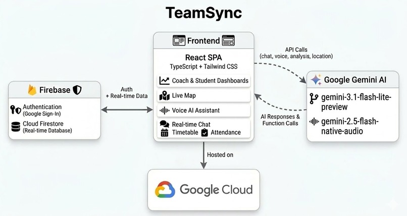 Team Sync – screenshot 2