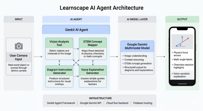 Learnscape – screenshot 4