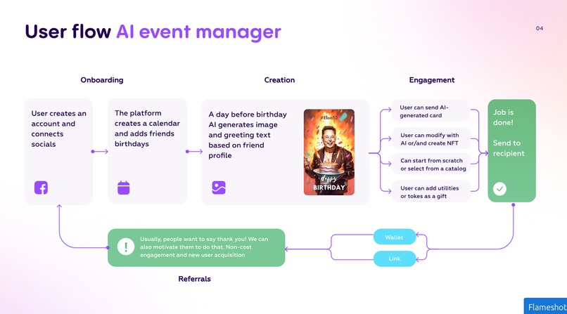 CruzoCards+Gemini AI Agent – screenshot 3