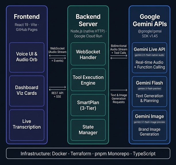 Tilly - Your Business Orchestrator – screenshot 6