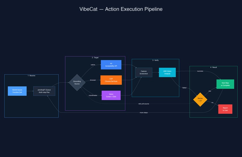 VibeCat – screenshot 1