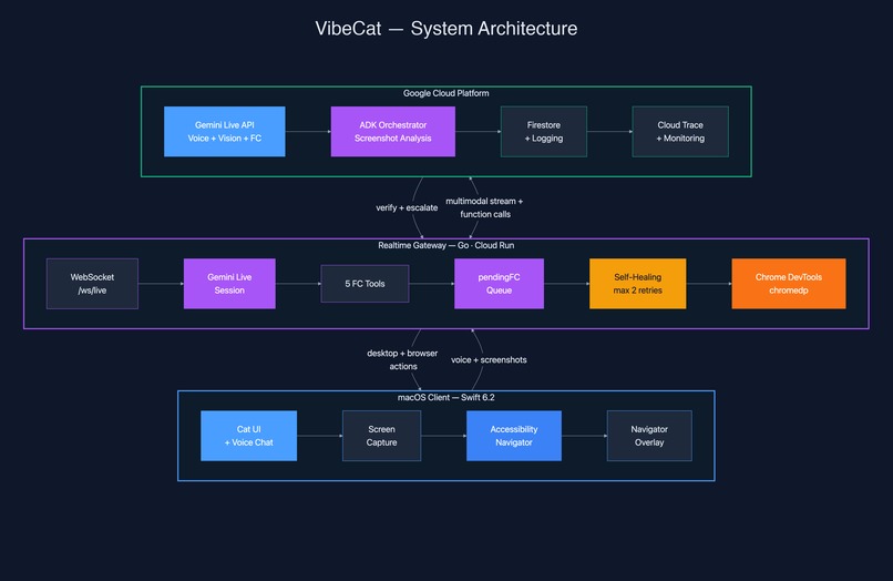 VibeCat – screenshot 2