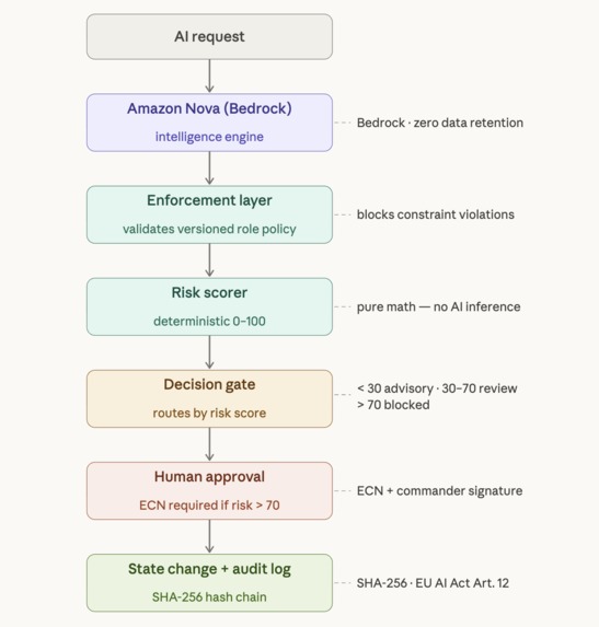 inscripta-platform – screenshot 1