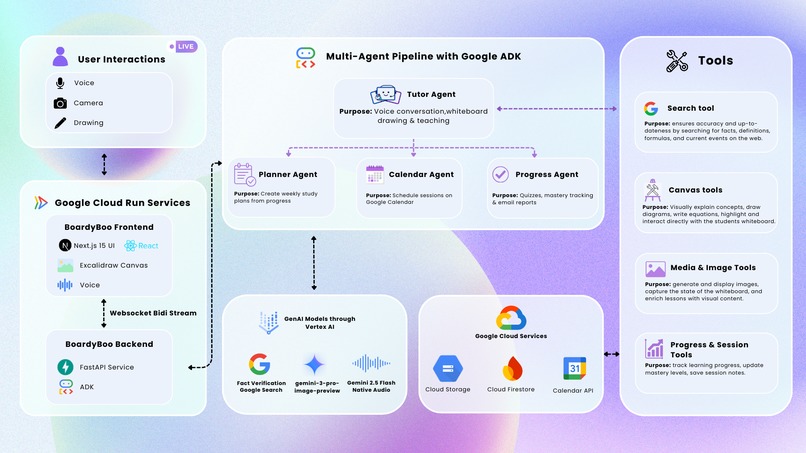 BoardyBoo – screenshot 2