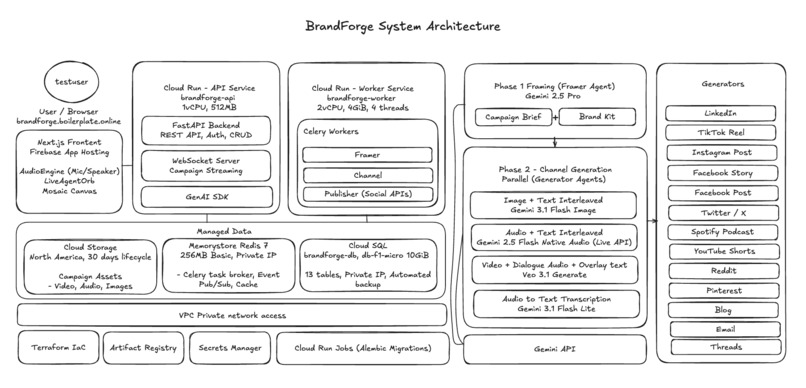 BrandForge – screenshot 1
