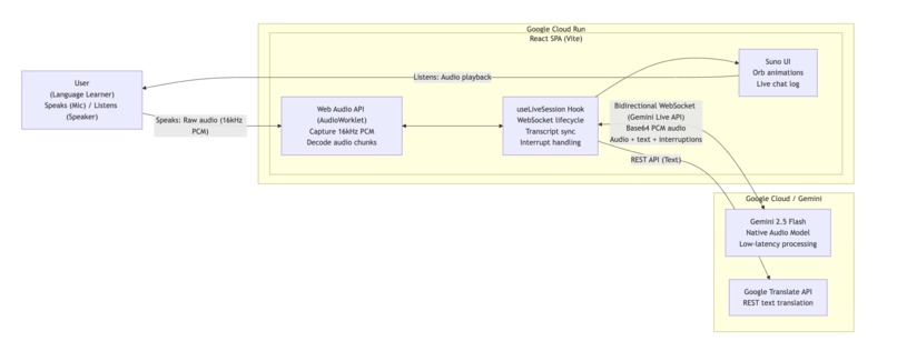 Suno – screenshot 1