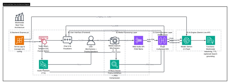 Jasper: Gemini AI Assistant – screenshot 1