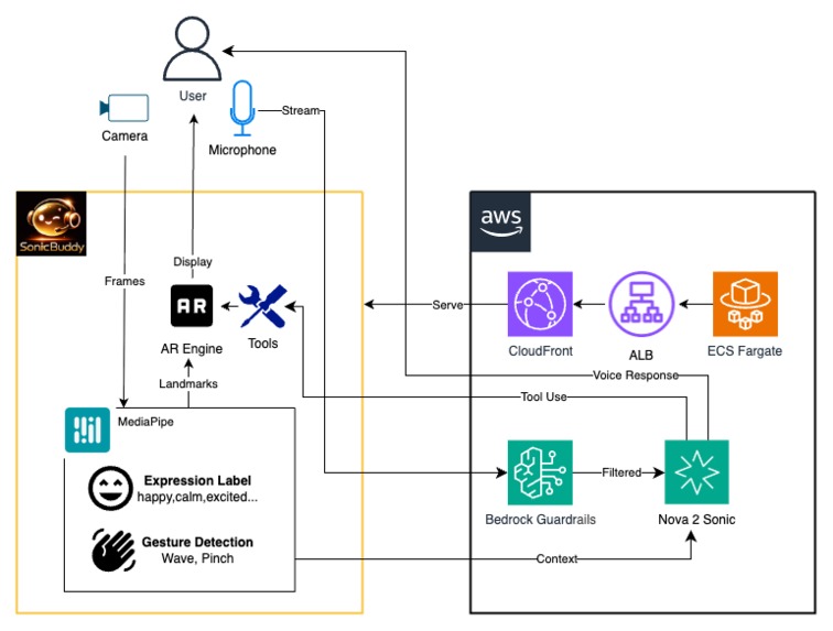 SonicBuddy – screenshot 1
