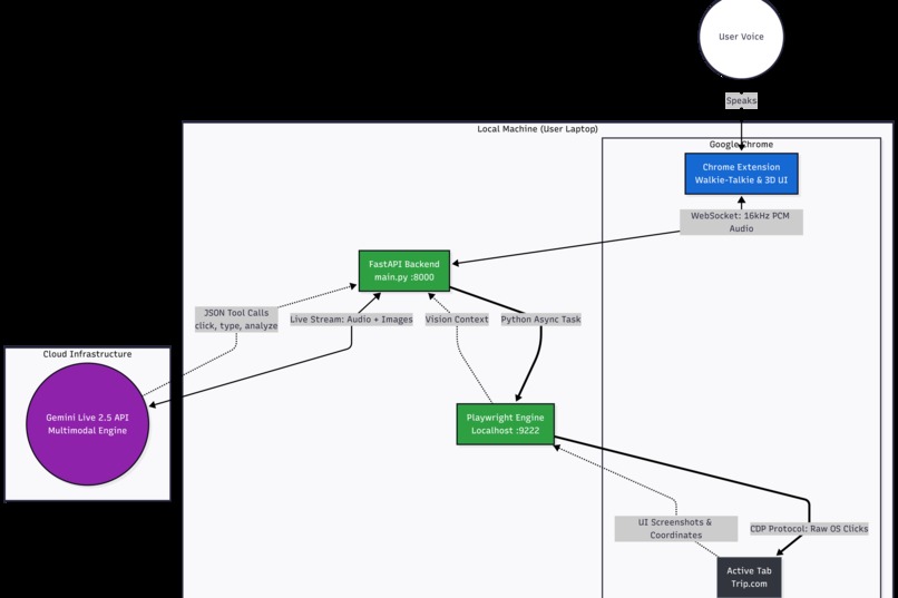 Astra – screenshot 1