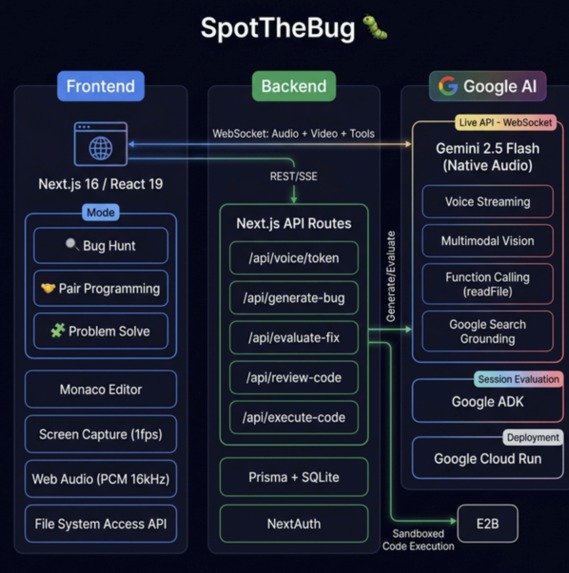 Spot The Bug | Devpost