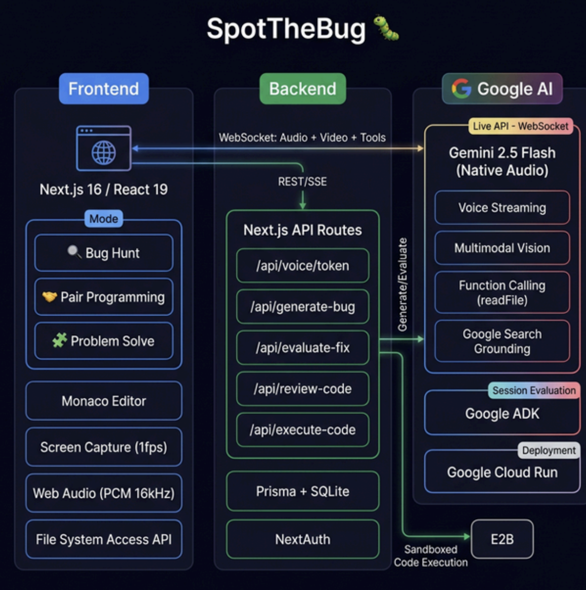 Spot The Bug | Devpost