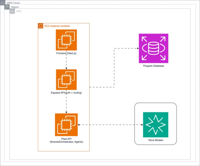 LusiLearn – screenshot 1