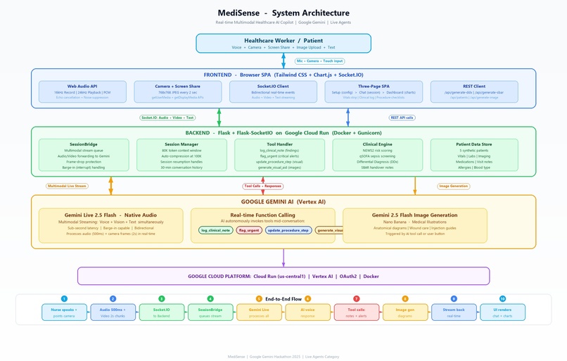 MediSense – screenshot 1