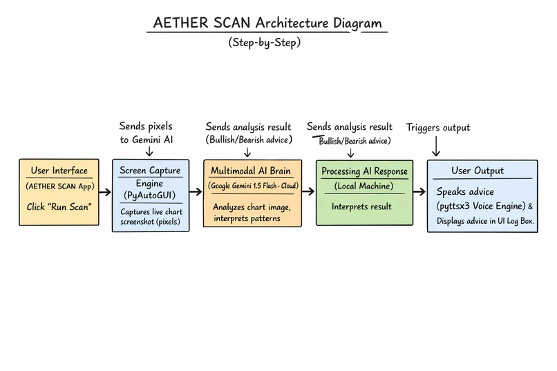 AETHER SCAN – screenshot 1