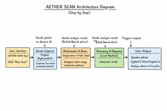 AETHER SCAN