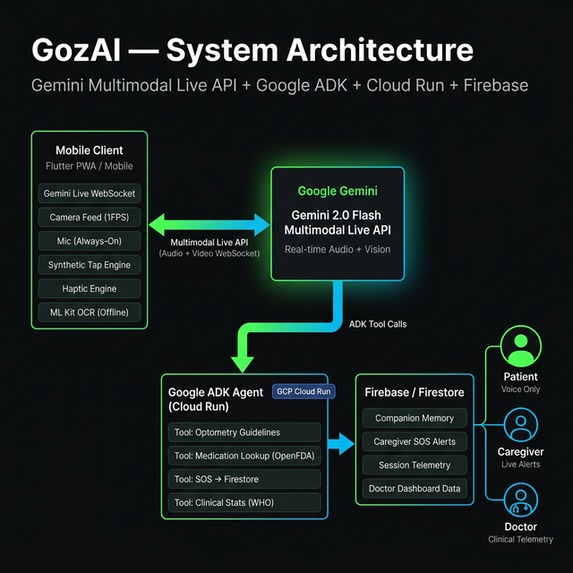 GozAI – screenshot 1